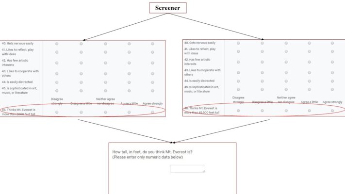 Screenshot of survey flow for the anchoring task experiment, showing how the Mt. Everest height anchor question was embedded within the Big Five Inventory matrix, followed by 11 other questions before participants were asked to estimate Mt. Everest's actual height