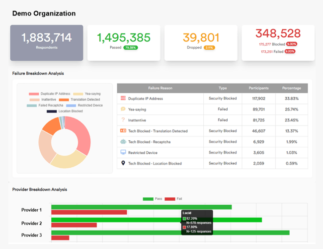 Sample Quality Tracking Monitor
