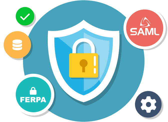 Top-Level Security Features